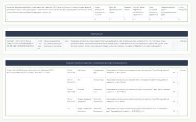 Репелленты