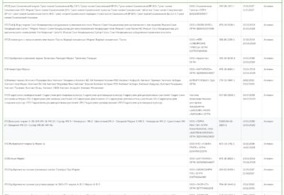 Удобрения на основе гуминовых кислот