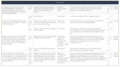 Моллюскоциды