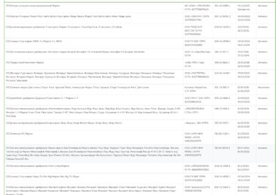 Удобрения органоминеральные + с микроэлементами
