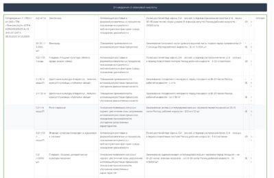 Регуляторы роста растений