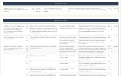 Пестициды - справочник