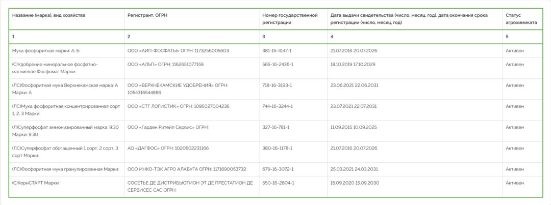 Фосфорные удобрения