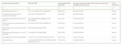 Удобрения фосфорные