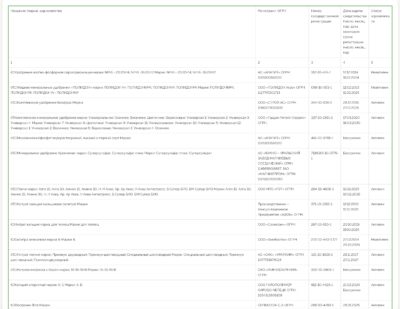 Удобрения комплексные минеральные NPK С